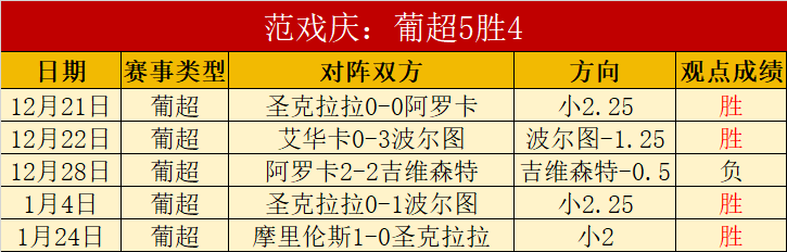 战奇才对火,箭情报解读,专家质合分,神殿娱乐,神殿娱乐官方,神殿娱乐登录,神殿娱乐入口,神殿娱乐登录