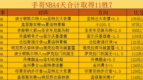 NBA专家推荐：大乐透期号两战全胜，开拓者对决黄蜂策略分析