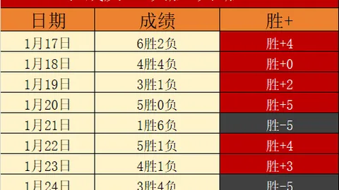 周三012英超：伯恩茅斯对阵利兹联 专家质合分析推荐